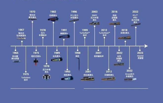 小流量滴灌技术